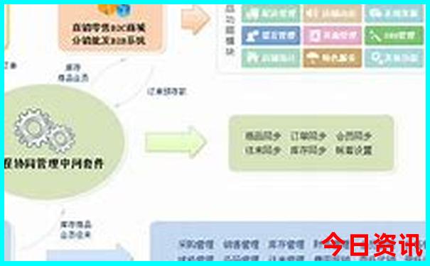甘南自由行最佳路线